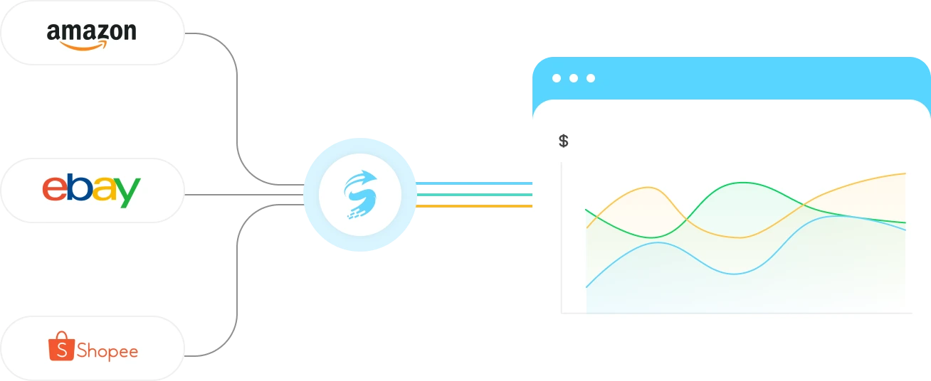 Example of using SwiftProxy to collect and analyze e-commerce pricing and product details