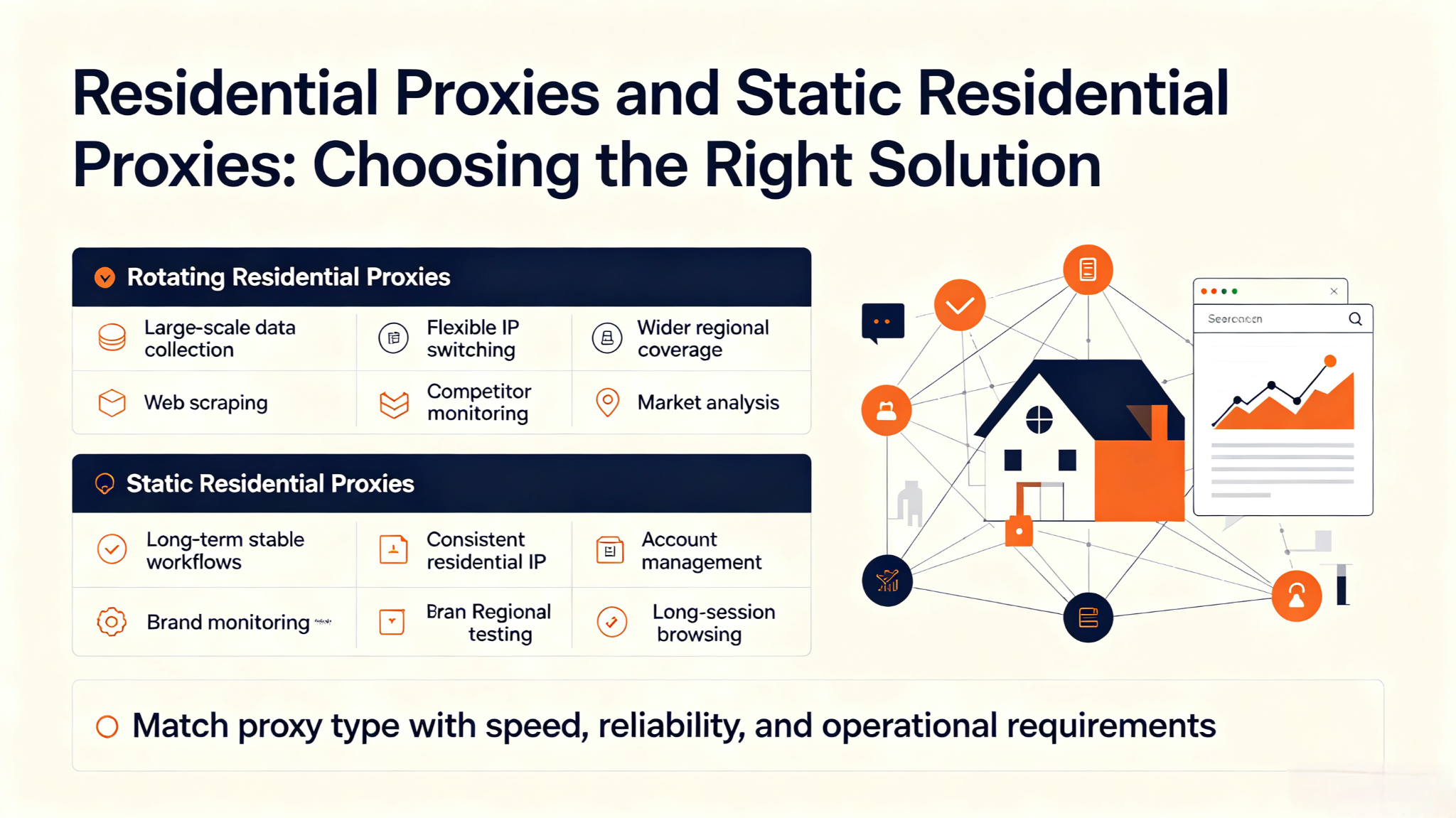 Residential Proxies and Static Residential Proxies: Choosing the Right Solution