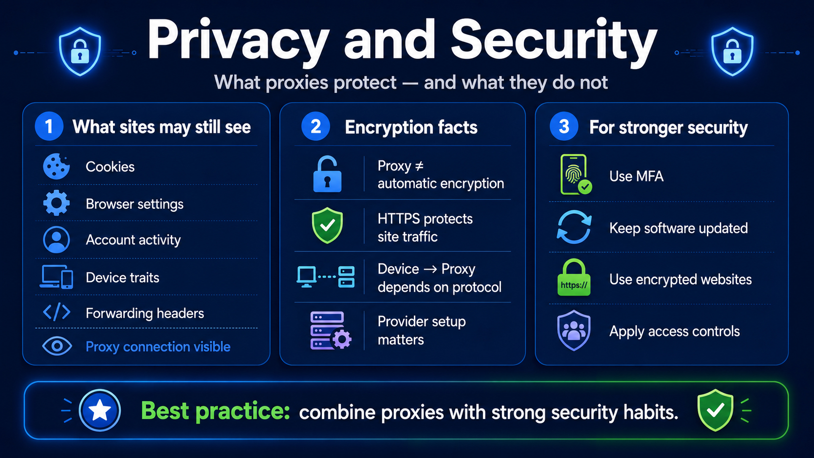 Proxy privacy and security guide covering cookies, browser tracking, encryption, HTTPS, MFA, software updates, and access controls.
