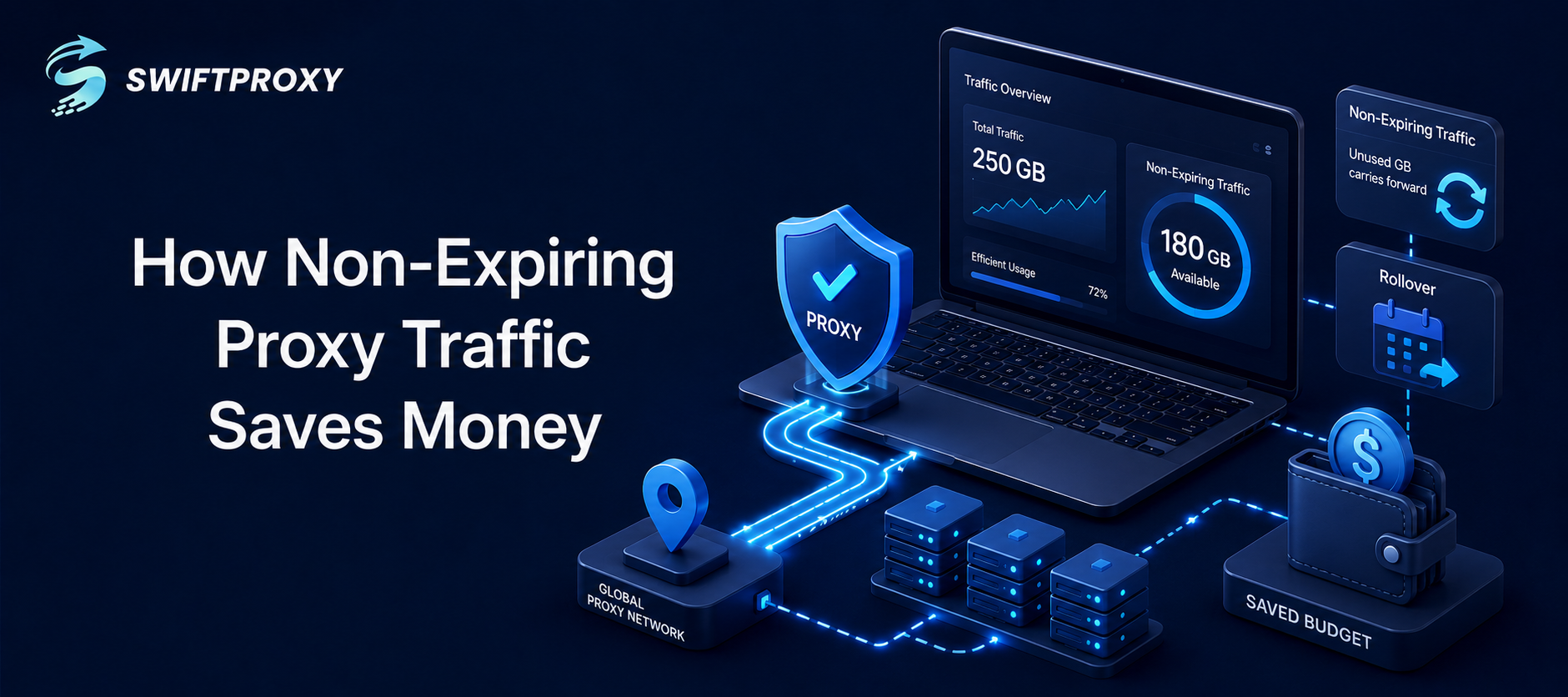 How Non-Expiring Proxy Traffic Saves Money