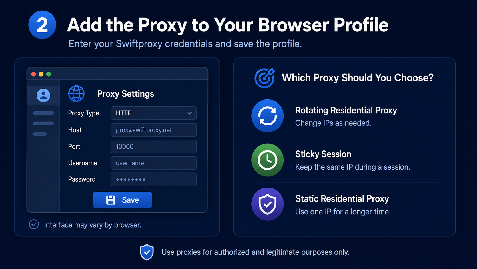 Browser proxy setup guide showing how to enter Swiftproxy credentials and choose between rotating residential, sticky sessions, and static residential proxies for different session needs.