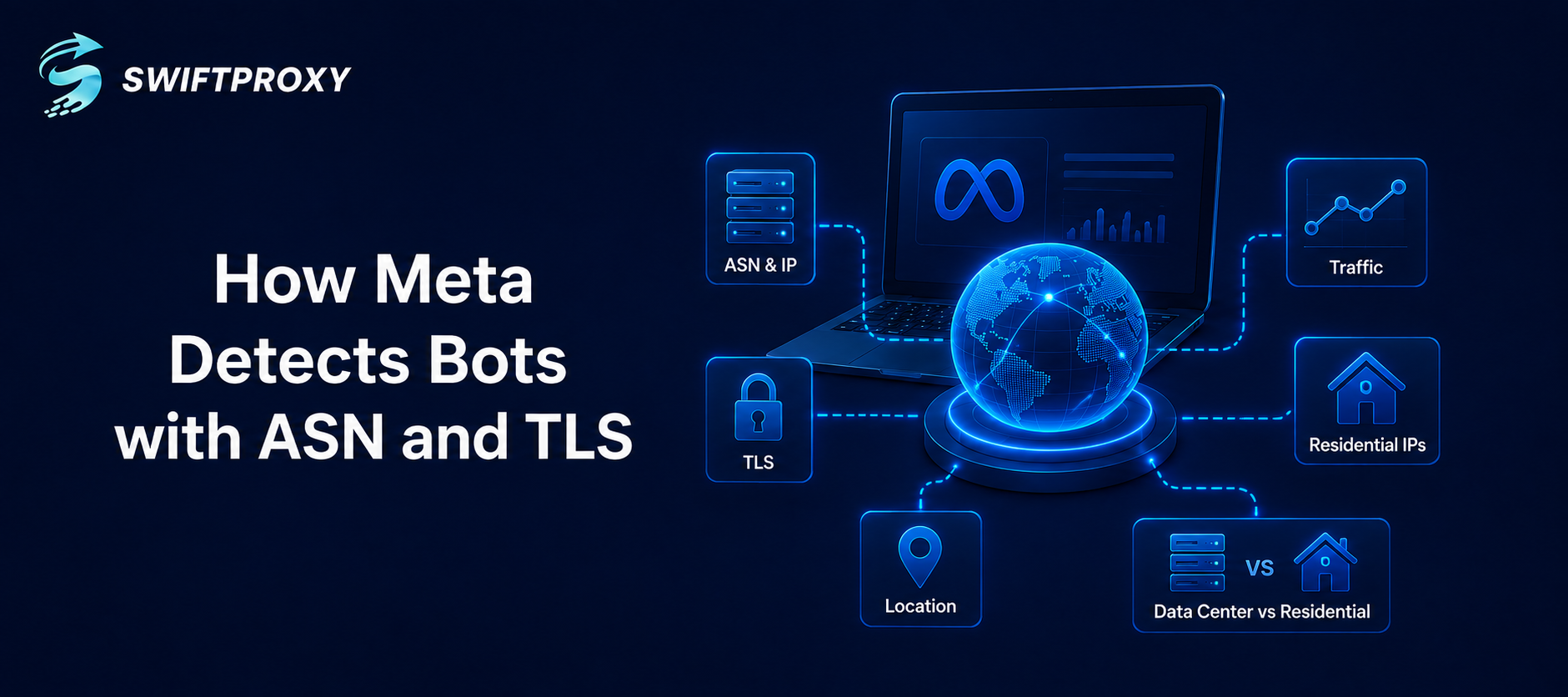 How Meta Detects Bots with ASN and TLS