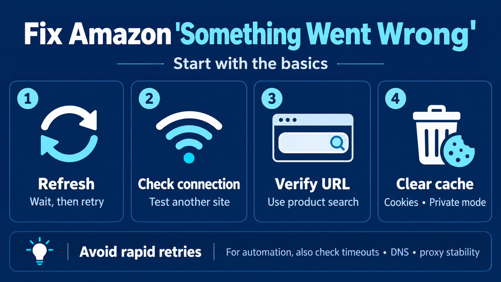 Troubleshoot Amazon errors by refreshing, checking the connection and URL, clearing cache, and avoiding rapid retries.