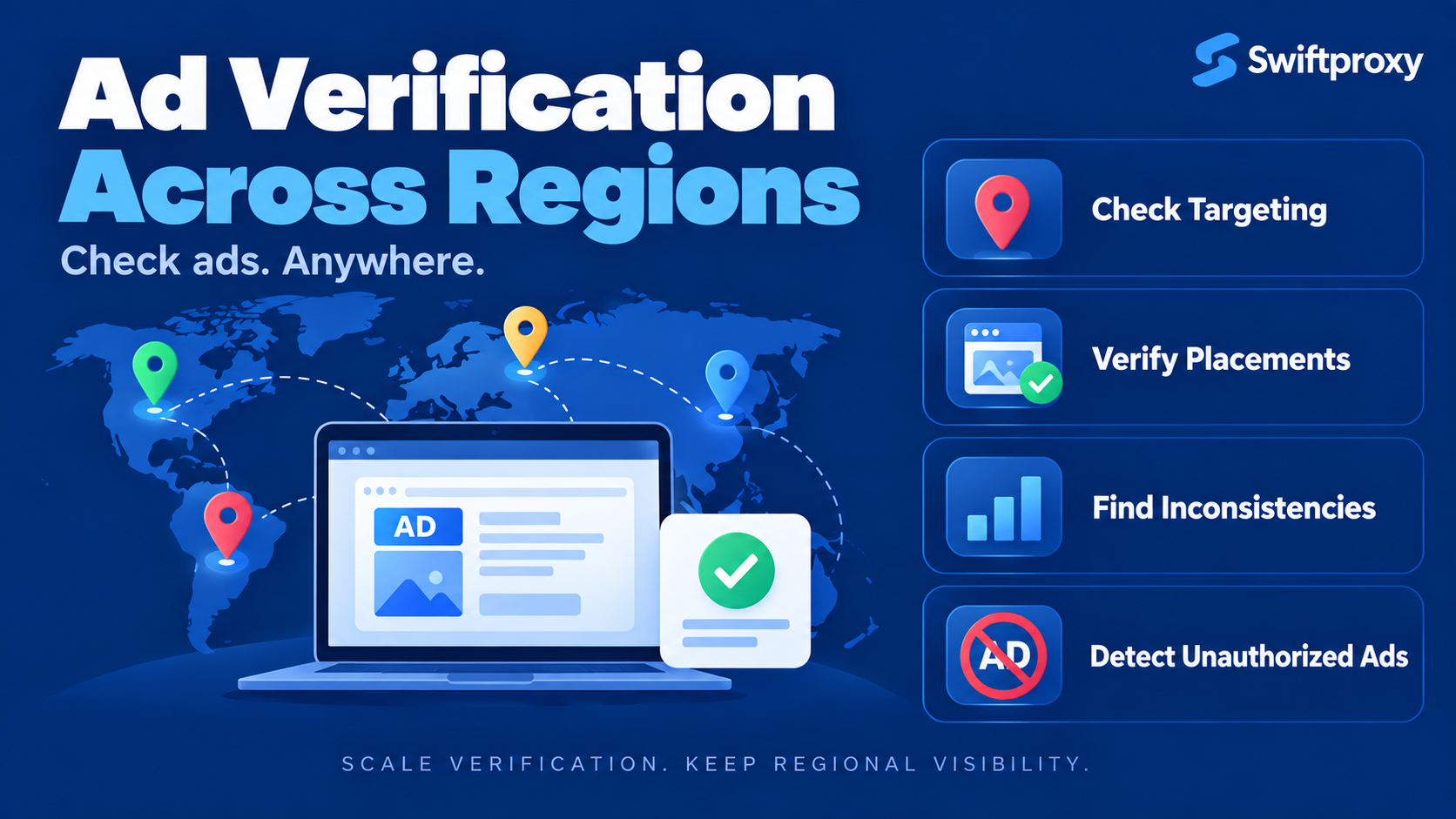 Residential proxies help verify ads across regions, placements, and markets.