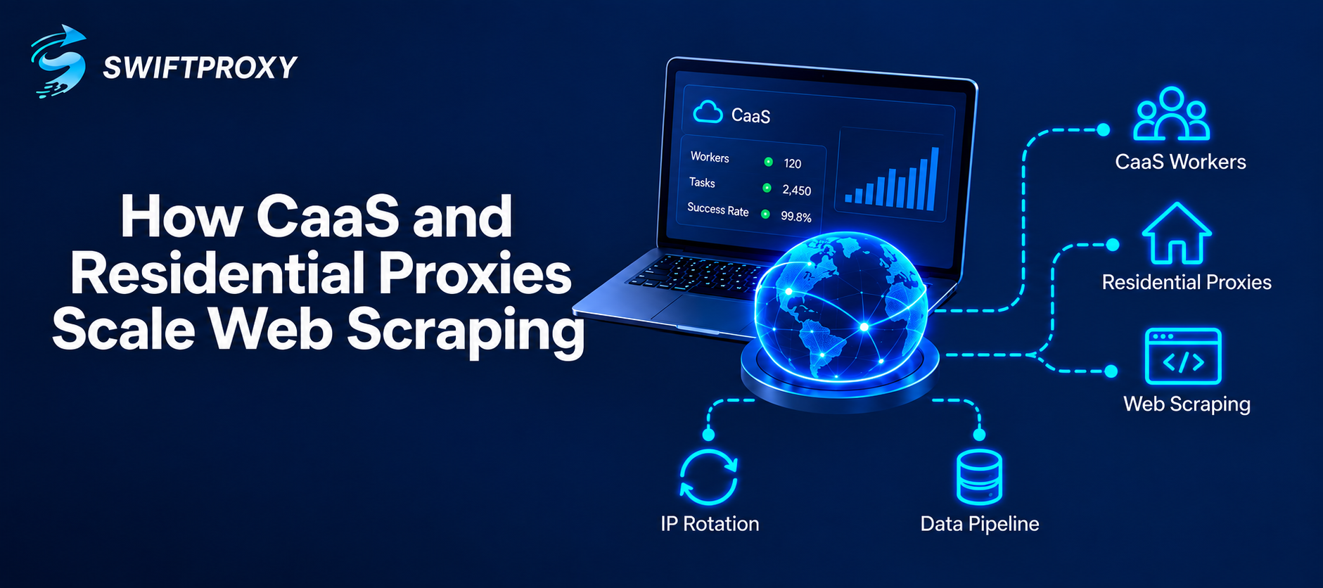 How CaaS and Residential Proxies Scale Web Scraping