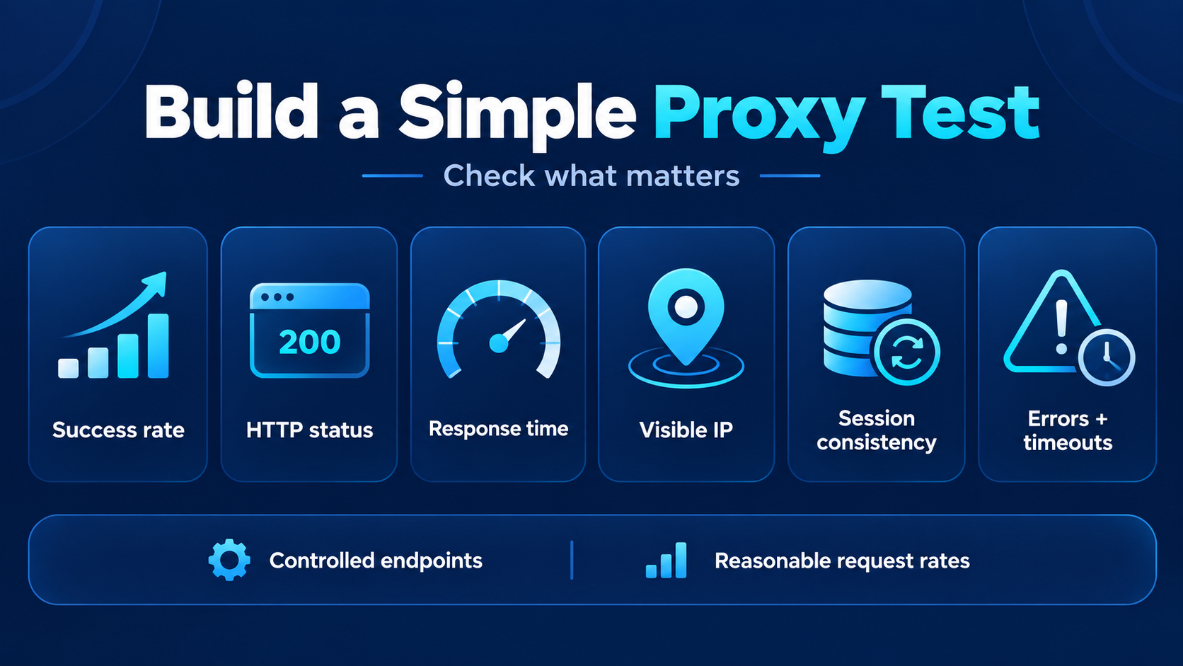 A simple proxy test should track success rate, HTTP status, response time, visible IP, session consistency, and errors.